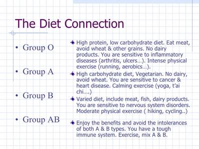 blood type diet