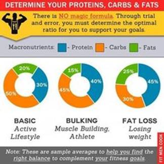 the macros diet